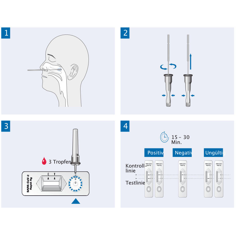 Roche SARS-CoV-2 Rapid Antigentest